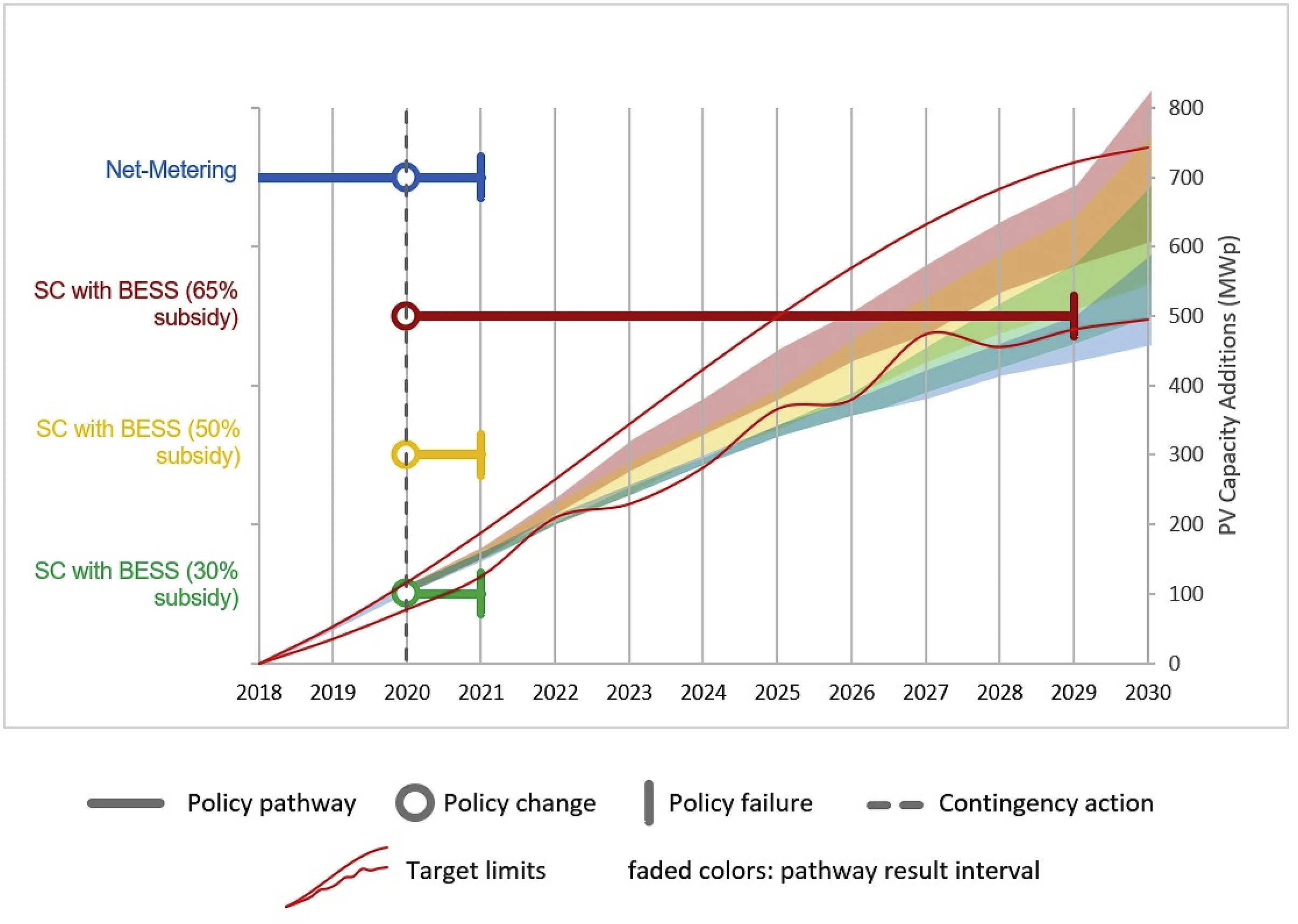 Do you have a policy target? We have the AIM to guide you towards success!