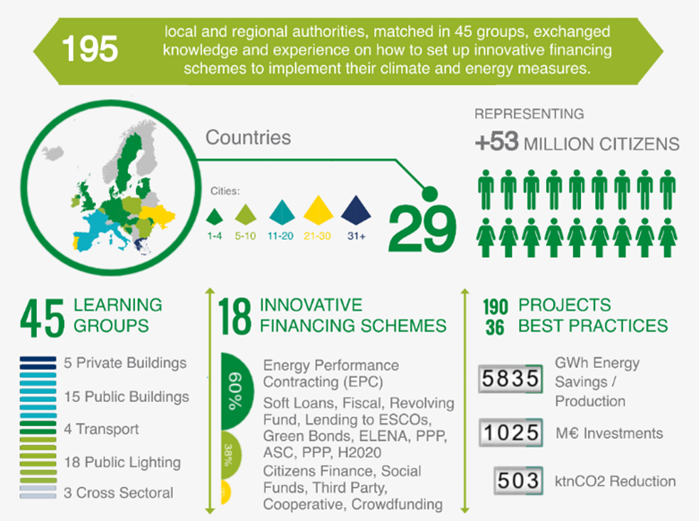 Peer-Powered Cities and Regions: Success Stories from PROSPECT