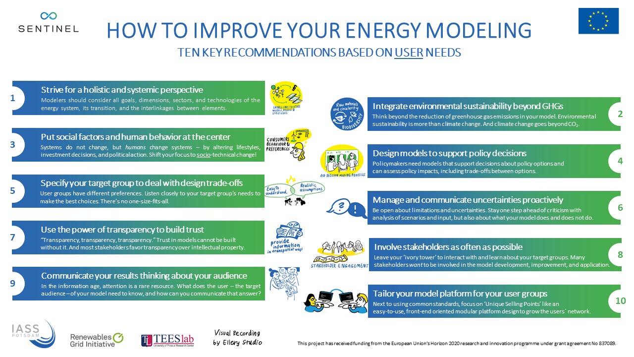 Ten key recommendations on how to improve your energy modelling