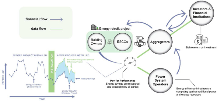 A comparative review analysis on how to design and implement pay-for-performance schemes