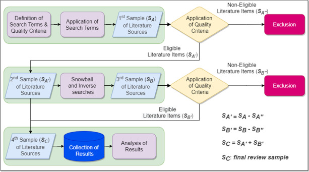 “Risks and mitigation strategies in energy efficiency financing: A systematic literature review”