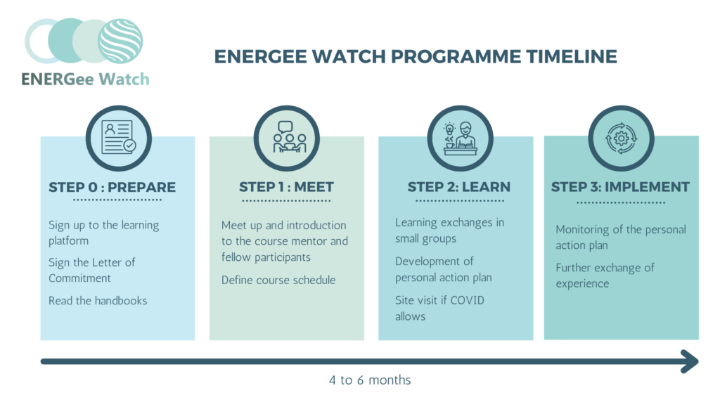 ENERGeeWatch: 3rd call for applications is now open!