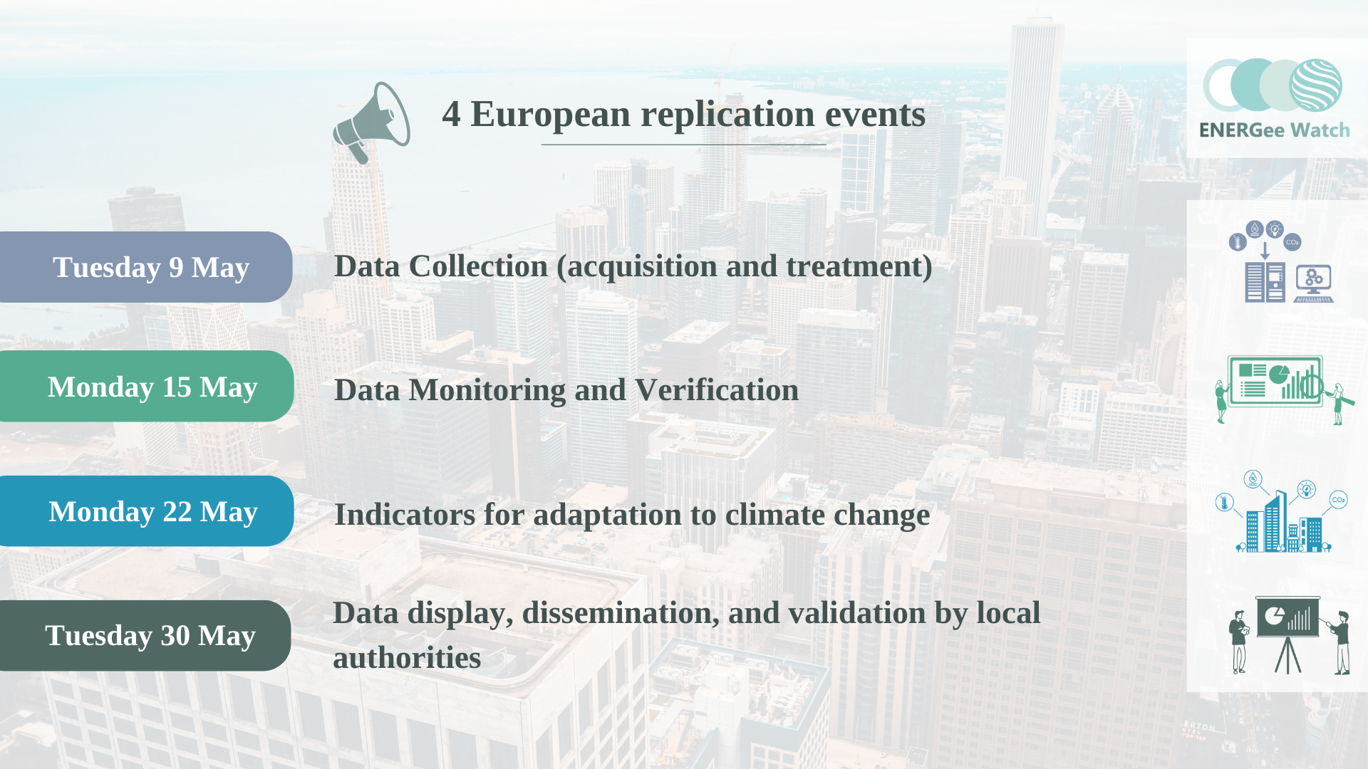 ENERGee Watch: European-wide replication events